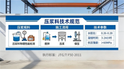 熊口镇本地工厂讲解:说一遍公路压浆料和铁路压浆料的区别