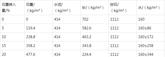 熊口镇防静电水泥砂浆怎么做(附配比及施工方法)
